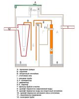 Серия "Тополь 3"  устройство